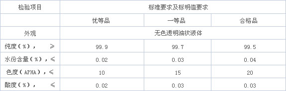 丁內(nèi)酯